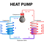 heat pump | Stiles Heating, Cooling, & Plumbing