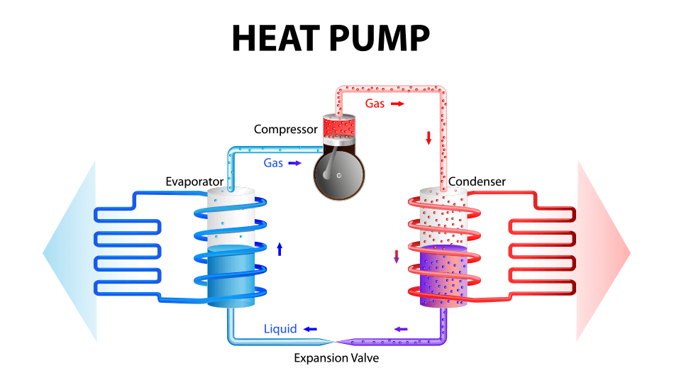 heat pump | Stiles Heating, Cooling, & Plumbing